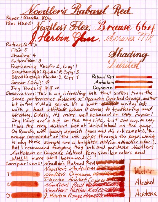 Noodler's Rabaul Red (Medium)
