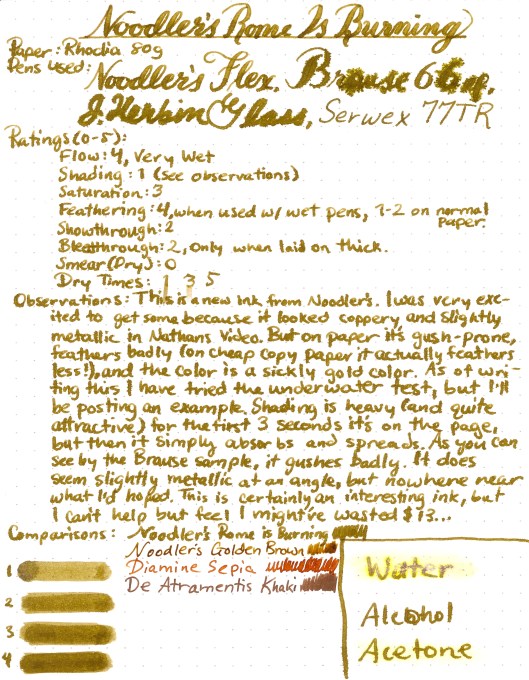 Rome Is Burning (Medium)